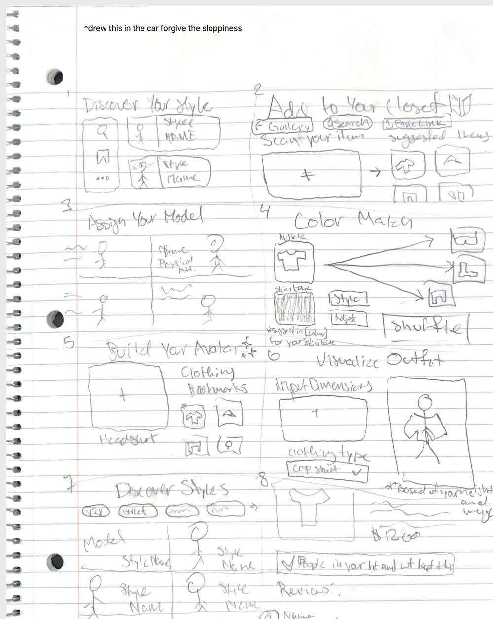 Jared’s Crazy 8s paper sketches: Discover Your Style, Add to Your Closet, Assign Your Model, Color Match, Build Your Avatar, Visualize Outfit, Discover Styles, and reviews