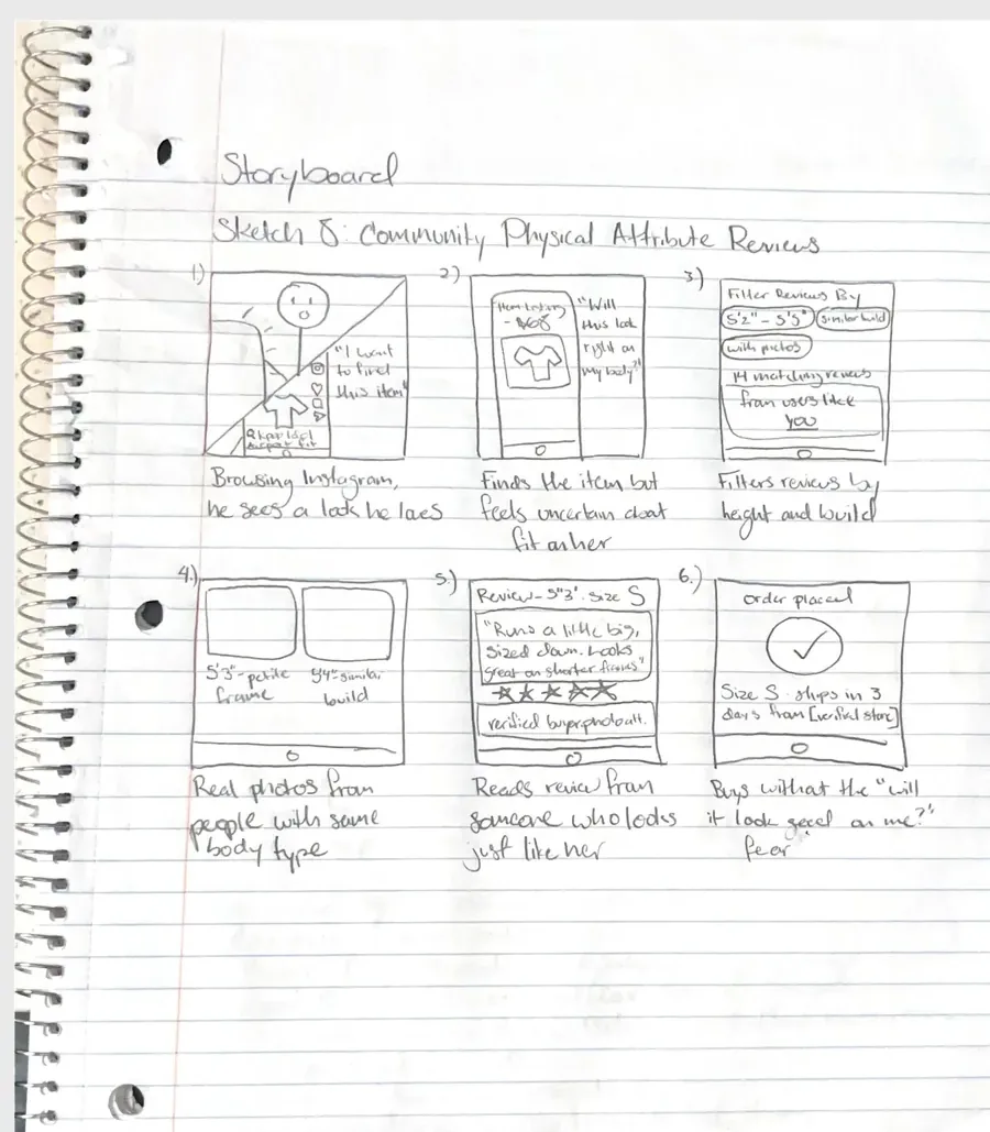 Storyboard: community physical attribute reviews, from seeing a look on Instagram to buying with confidence